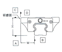 直線(xiàn)導(dǎo)軌規(guī)格型號(hào)